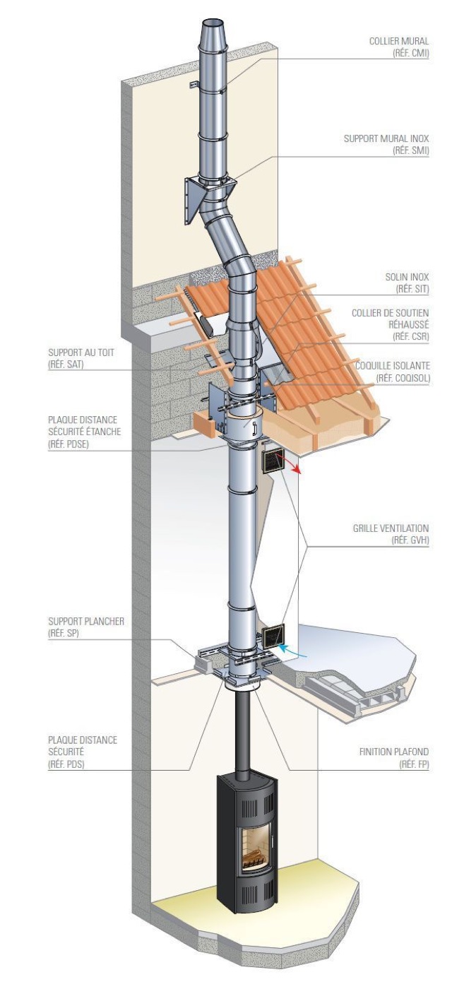 Conduit de fumée inox Poujoulat posé en façade
